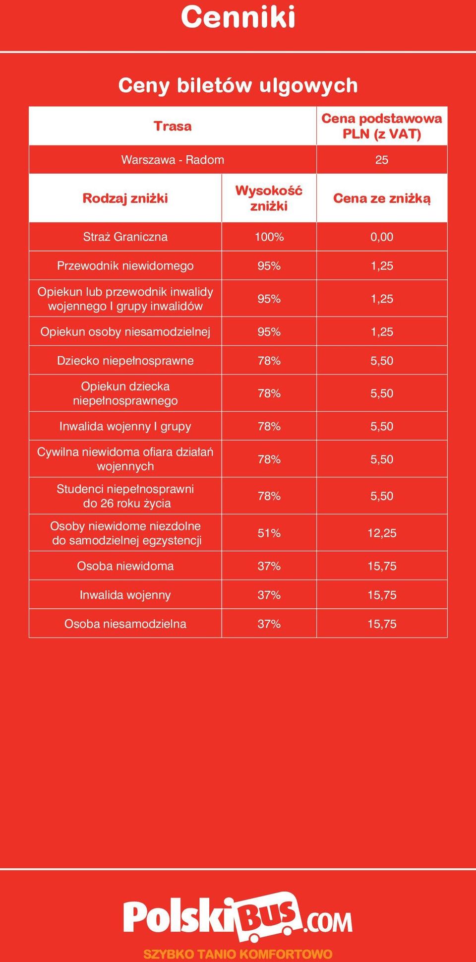 Inwalida wojenny I grupy 78% 5,50 działań wojennych do 26 roku życia 78% 5,50 78% 5,50