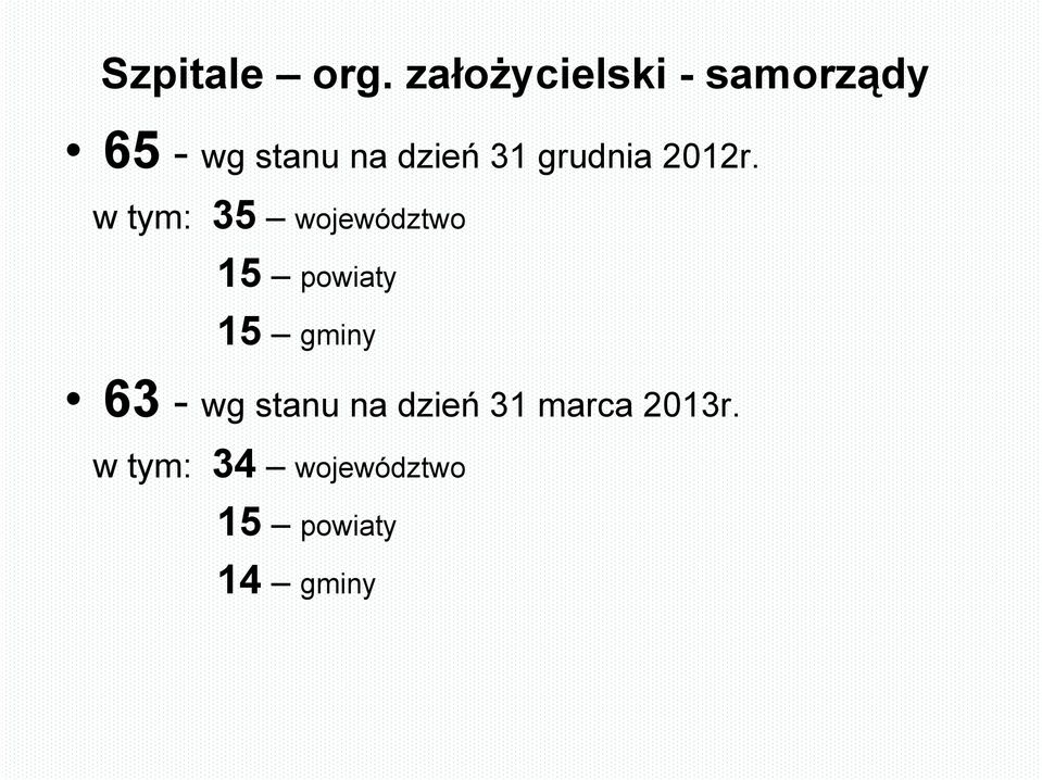 31 grudnia 2012r.