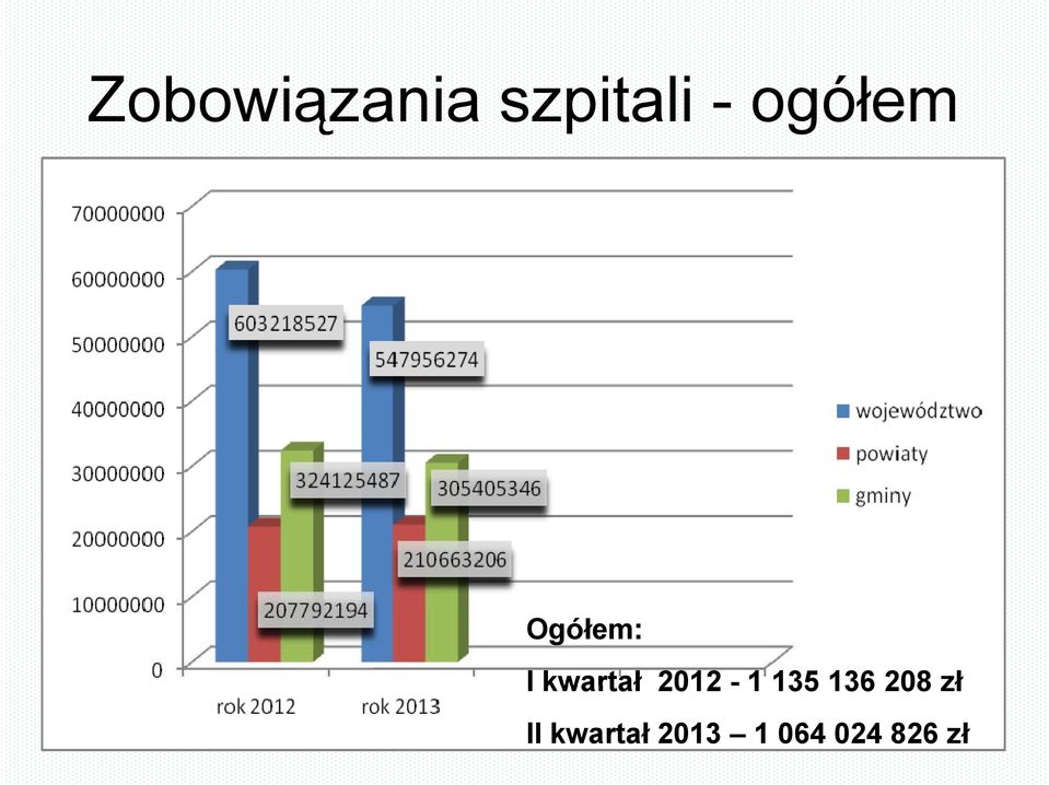 2012-1 135 136 208 zł II