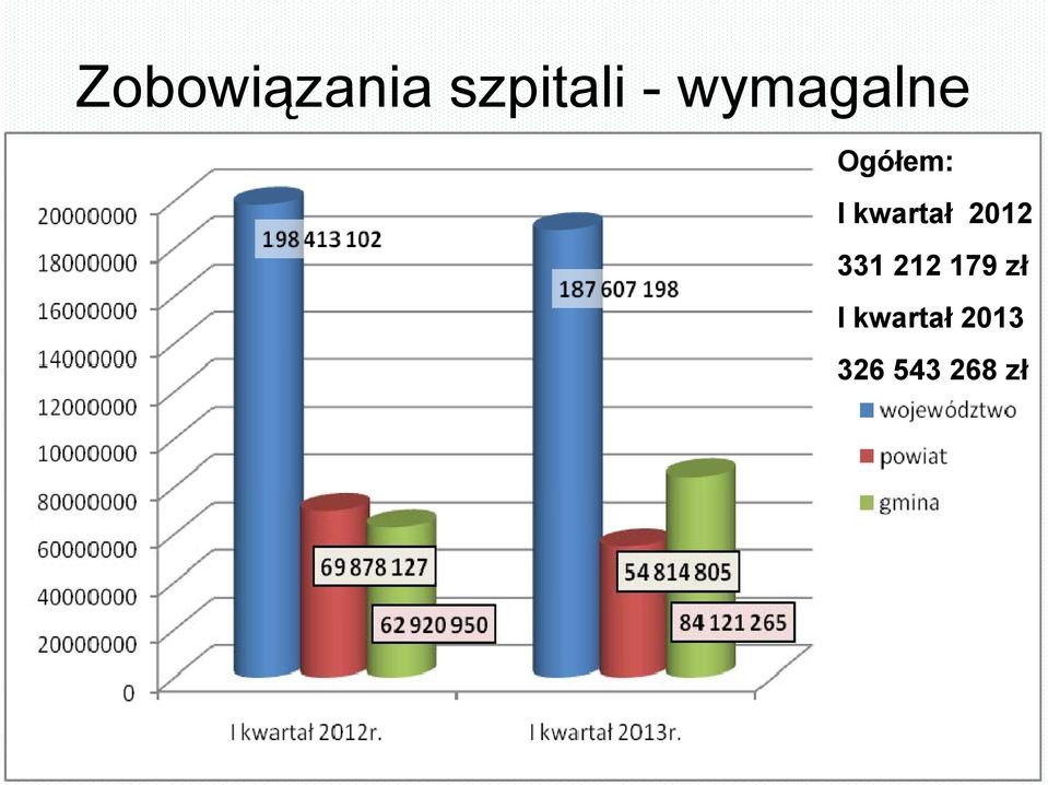 kwartał 2012 331 212 179