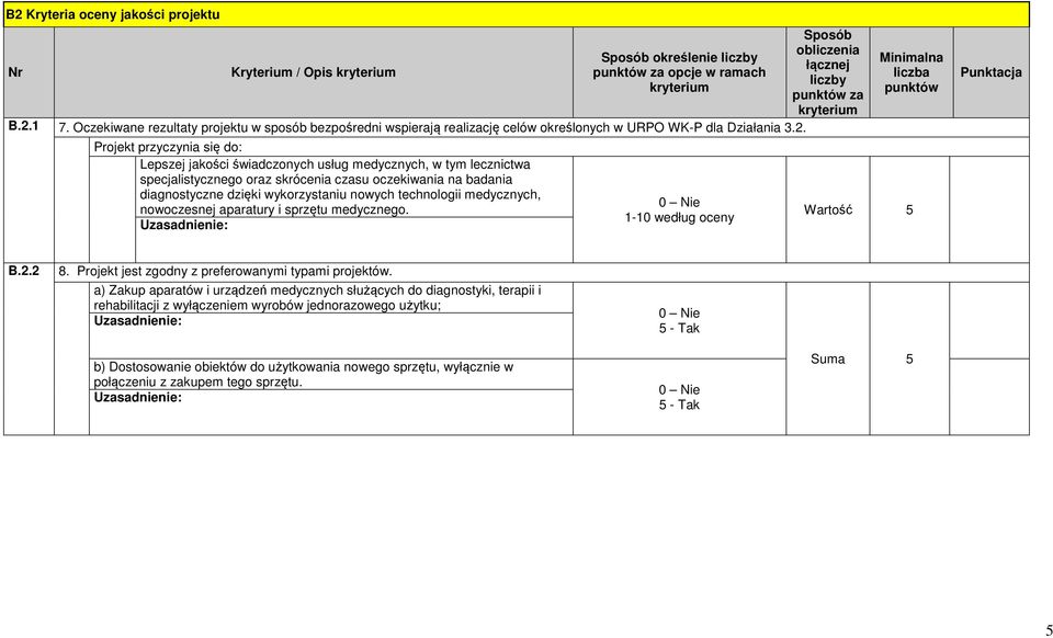 Projekt przyczynia się do: Lepszej jakości świadczonych usług medycznych, w tym lecznictwa specjalistycznego oraz skrócenia czasu oczekiwania na badania diagnostyczne dzięki wykorzystaniu nowych