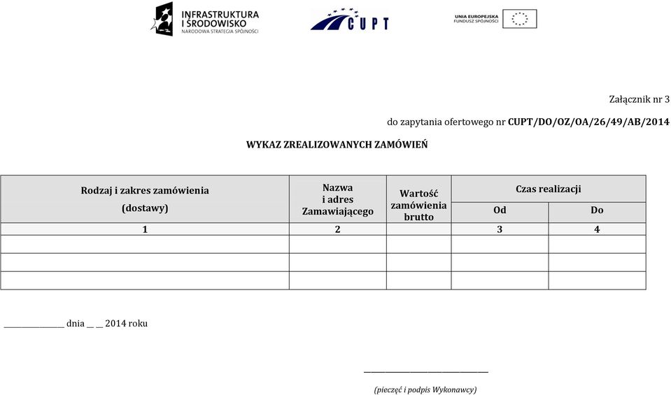 zamówienia (dostawy) Nazwa i adres Zamawiającego Wartość