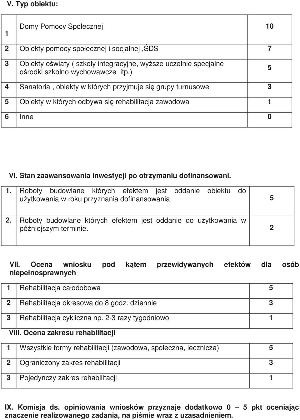 6 Inne 0 VI. Stan zaawansowania inwestycji po otrzymaniu dofinansowani. 1. Roboty budowlane których efektem jest oddanie obiektu do użytkowania w roku przyznania dofinansowania 5 2.