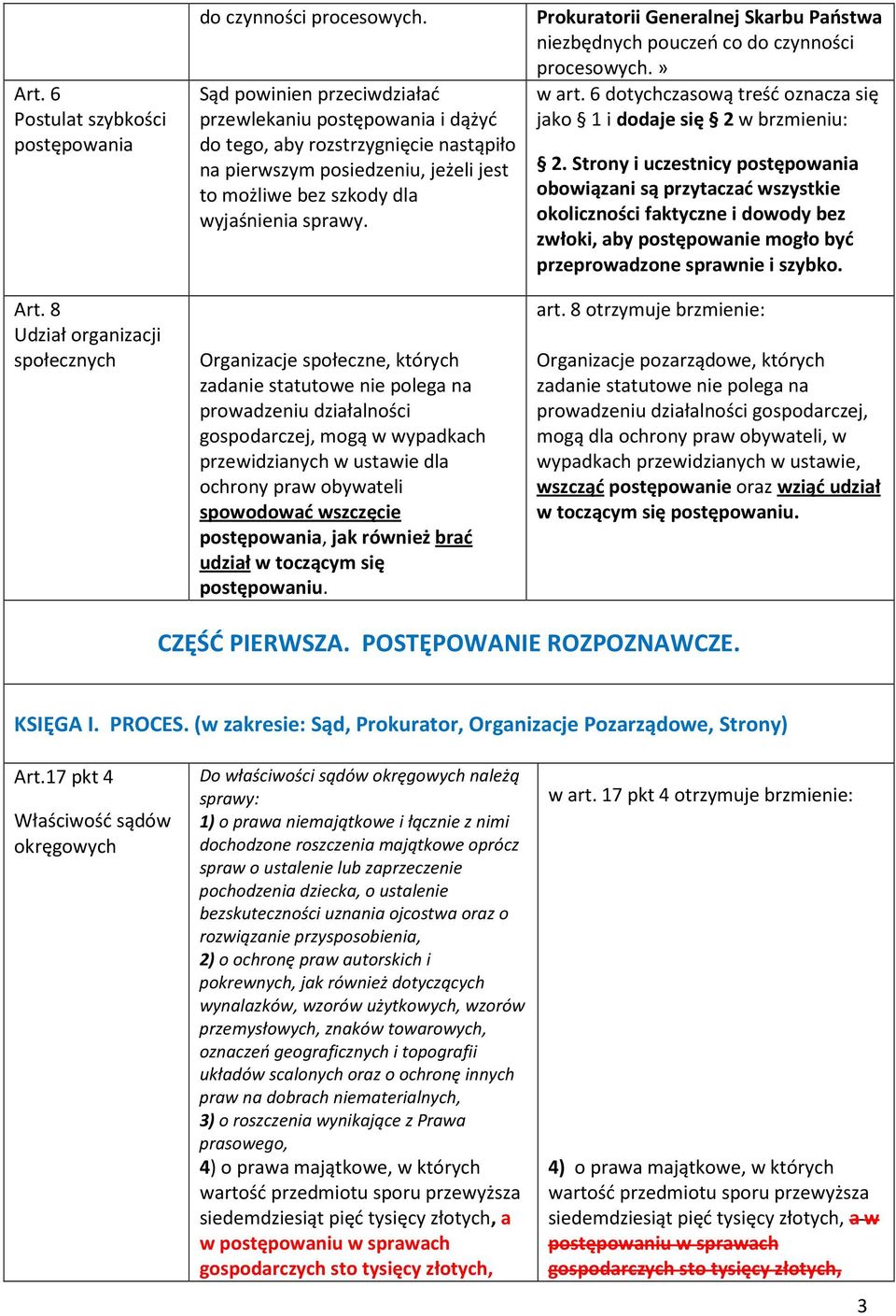 Organizacje społeczne, których zadanie statutowe nie polega na prowadzeniu działalności gospodarczej, mogą w wypadkach przewidzianych w ustawie dla ochrony praw obywateli spowodować wszczęcie