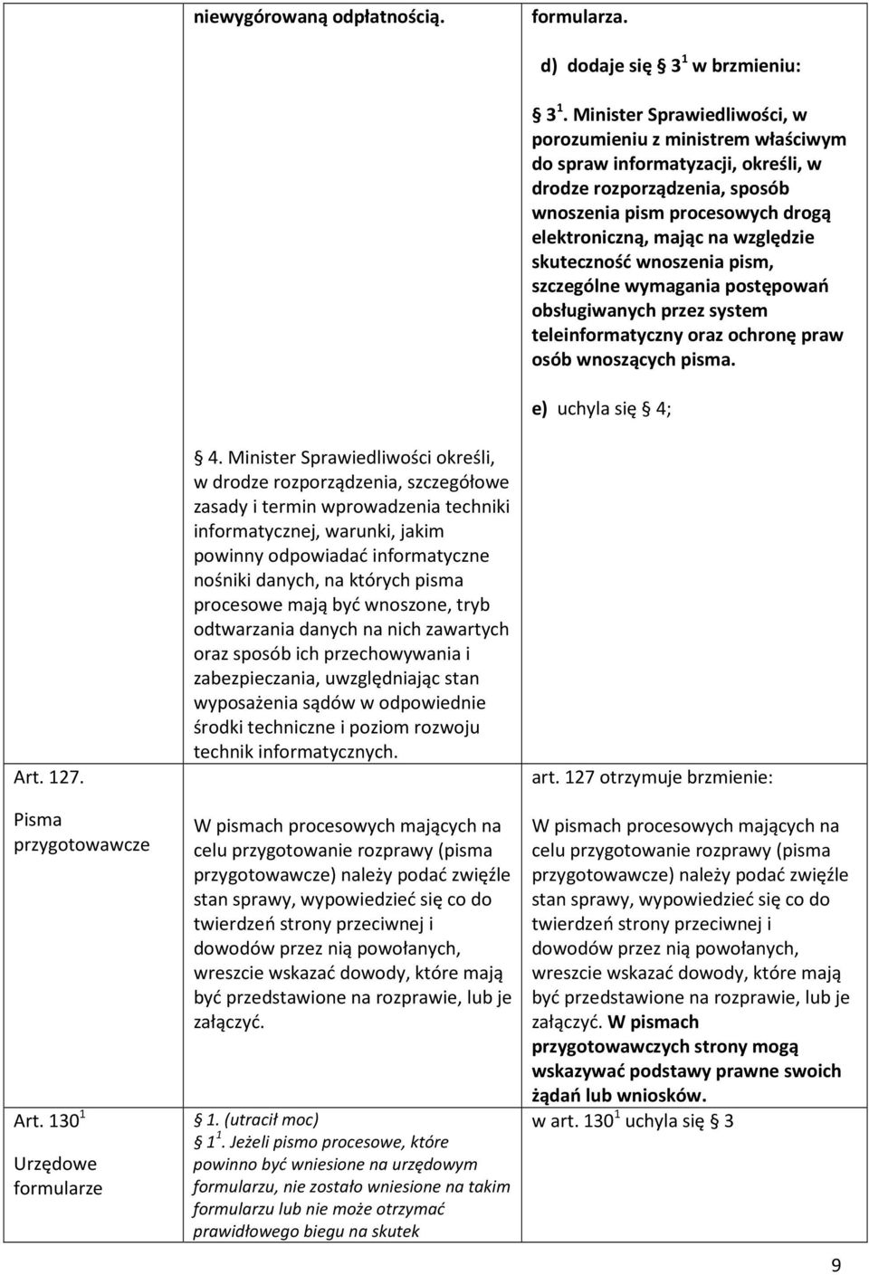 pisma procesowe mają być wnoszone, tryb odtwarzania danych na nich zawartych oraz sposób ich przechowywania i zabezpieczania, uwzględniając stan wyposażenia sądów w odpowiednie środki techniczne i