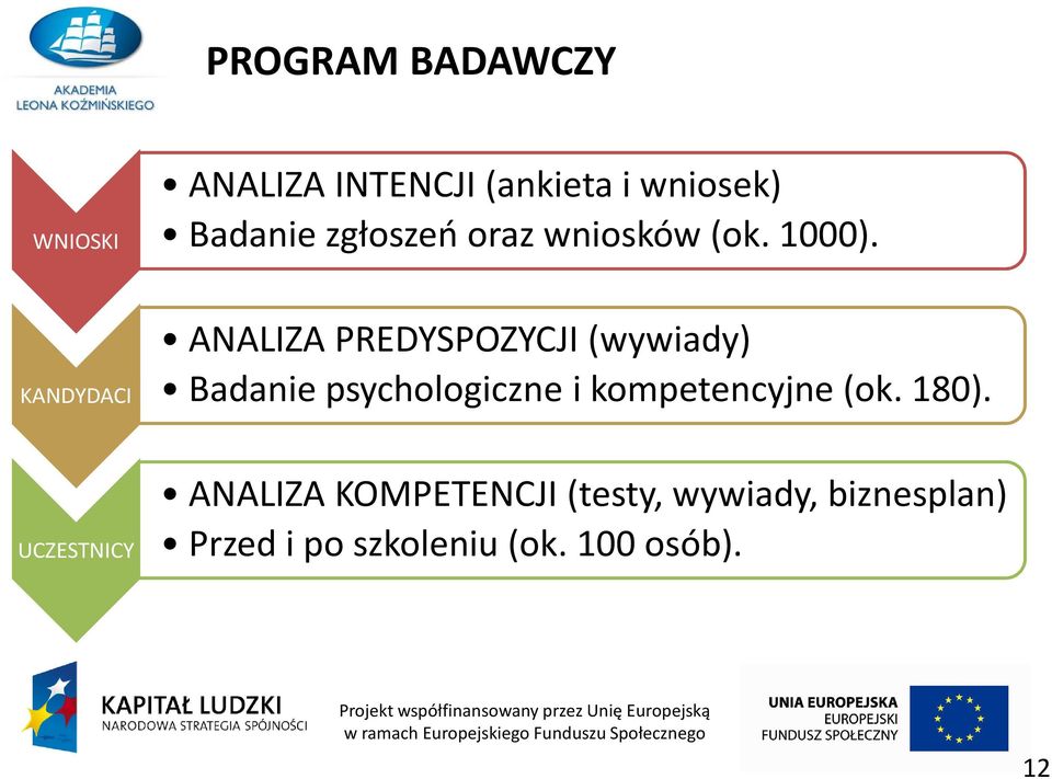 ANALIZA PREDYSPOZYCJI (wywiady) KANDYDACI Badanie psychologiczne i