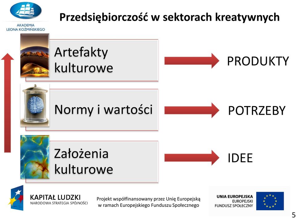 kulturowe PRODUKTY Normy i