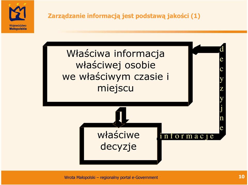 osobie we właściwym czasie i miejscu