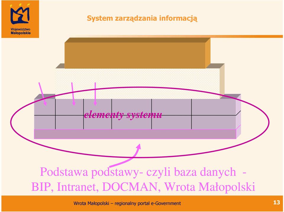 podstawy- czyli baza danych -