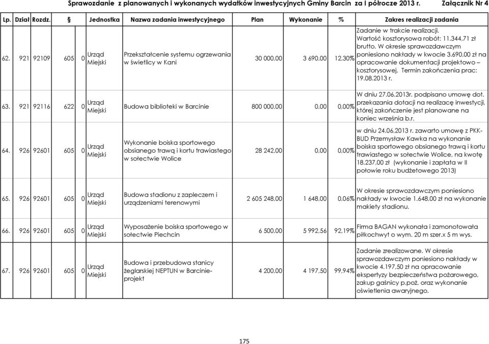 921 92116 622 0 Urząd Budowa biblioteki w 800 000,00 0,00 0,00% W dniu 27.06.2013r. podpisano umowę dot.
