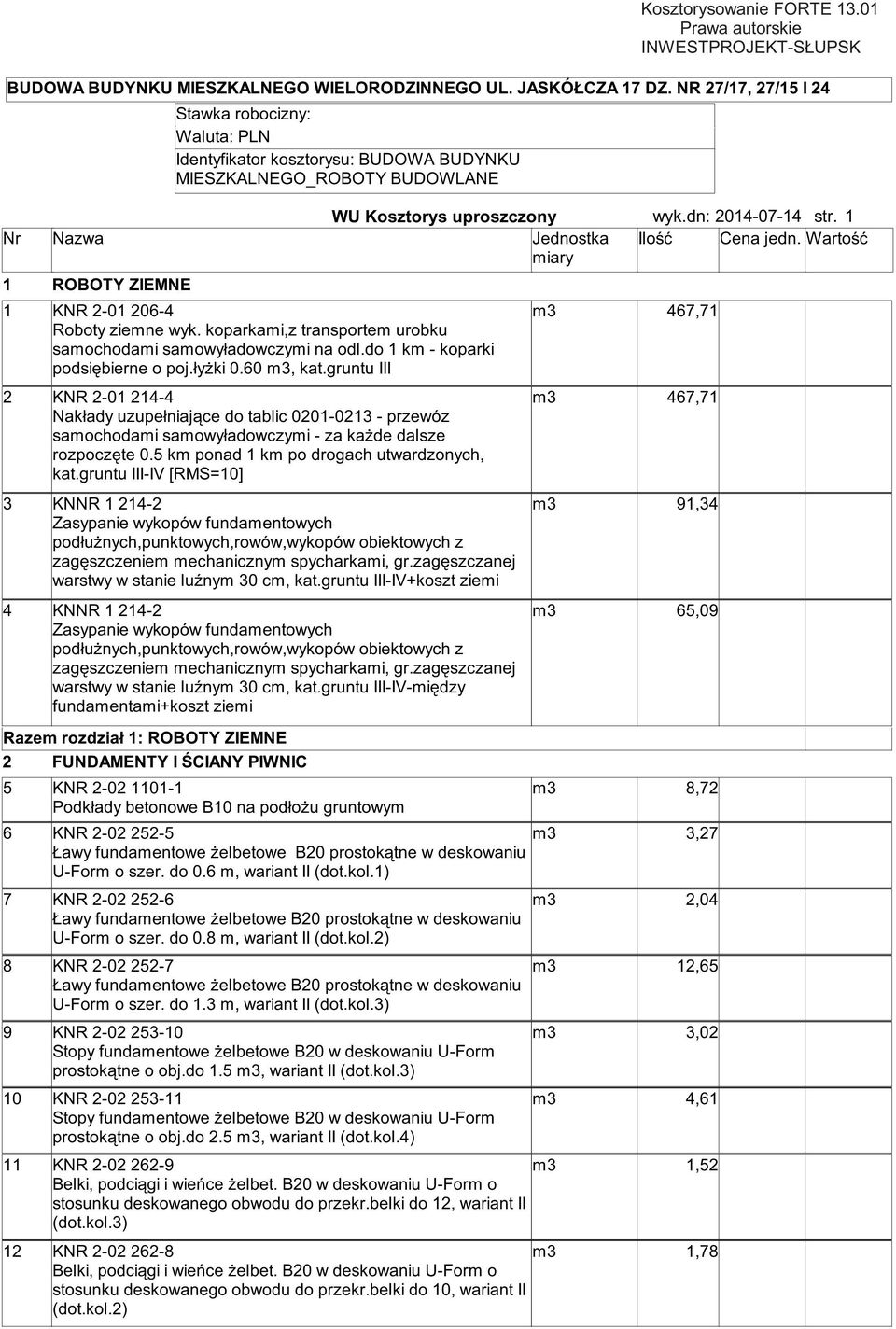 Warość iary 1 ROBOTY ZIEMNE 1 KNR 2-01 206-4 Roboy ziene wyk. koparkai,z ranspore urobku saochodai saowyładowczyi na odl.do 1 k - koparki podsiębierne o poj.łyżki 0.60, ka.