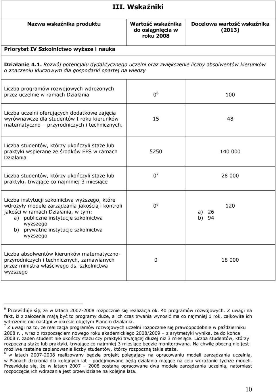 Rozwój potencjału dydaktycznego uczelni oraz zwiększenie liczby absolwentów kierunków o znaczeniu kluczowym dla gospodarki opartej na wiedzy Liczba programów rozwojowych wdroŝonych przez uczelnie w