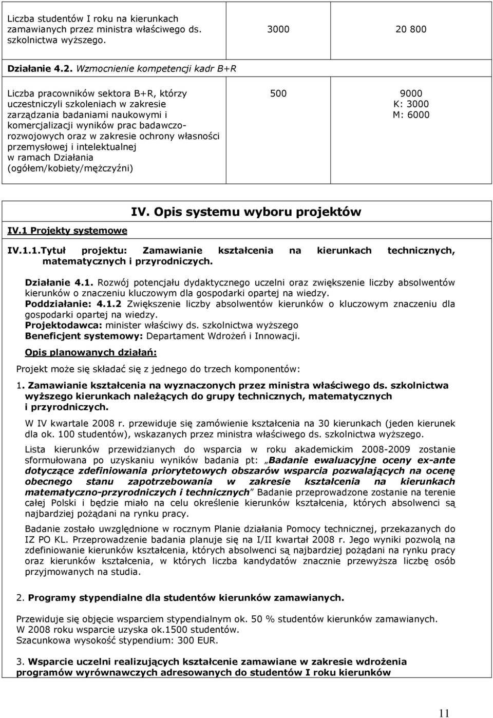 Wzmocnienie kompetencji kadr B+R Liczba pracowników sektora B+R, którzy uczestniczyli szkoleniach w zakresie zarządzania badaniami naukowymi i komercjalizacji wyników prac badawczorozwojowych oraz w