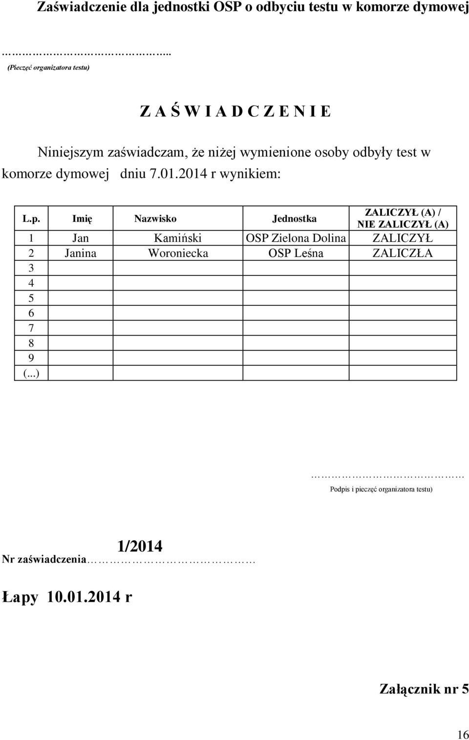 komorze dymowej dniu 7.01.2014 r wynikiem: L.p.