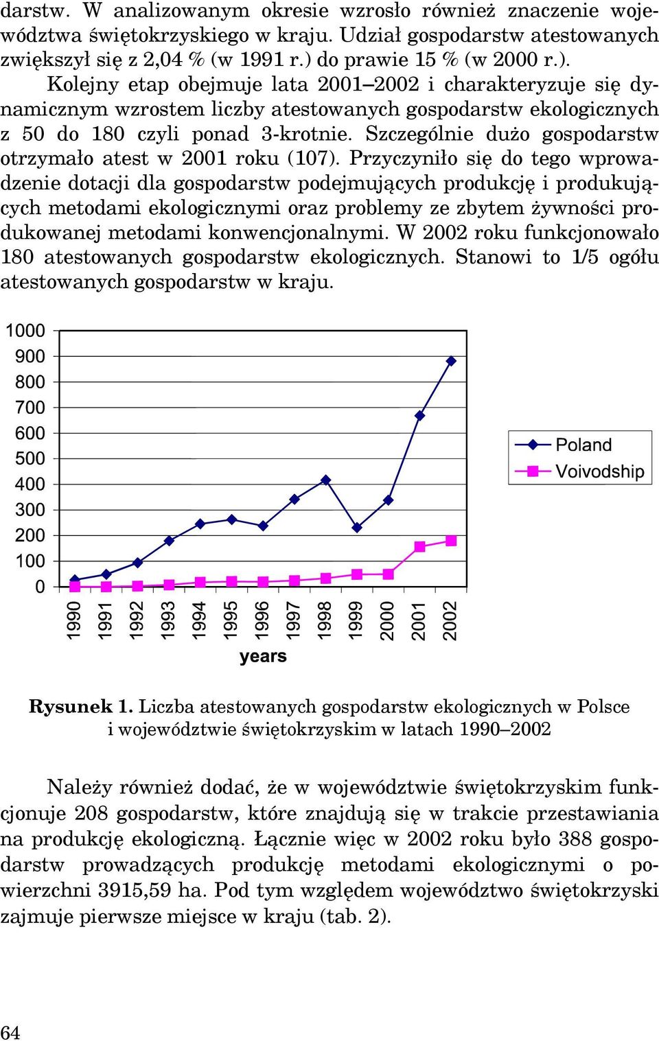 Szczególnie dużo gospodarstw otrzymało atest w 2001 roku (107).