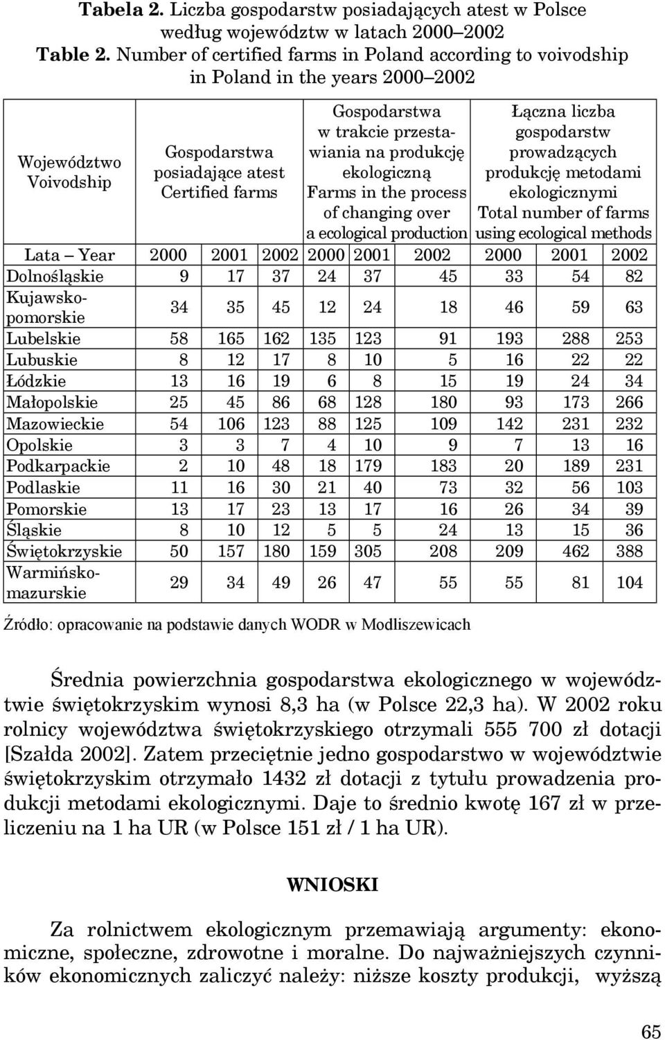 przestawiania na produkcję prowadzących gospodarstw ekologiczną produkcję metodami Farms in the process ekologicznymi of changing over Total number of farms a ecological production using ecological