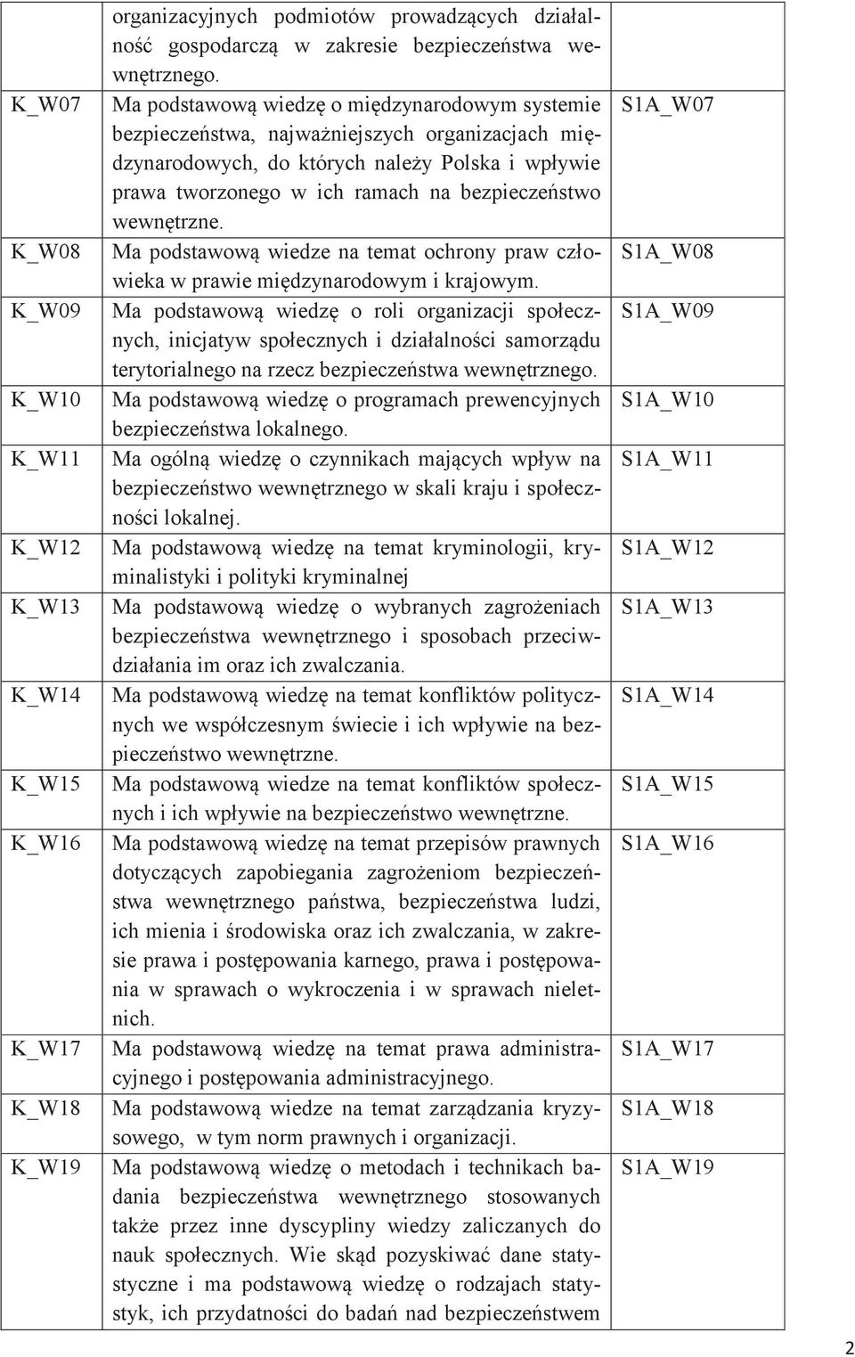 wewnętrzne. Ma podstawową wiedze na temat ochrony praw człowieka w prawie międzynarodowym i krajowym.