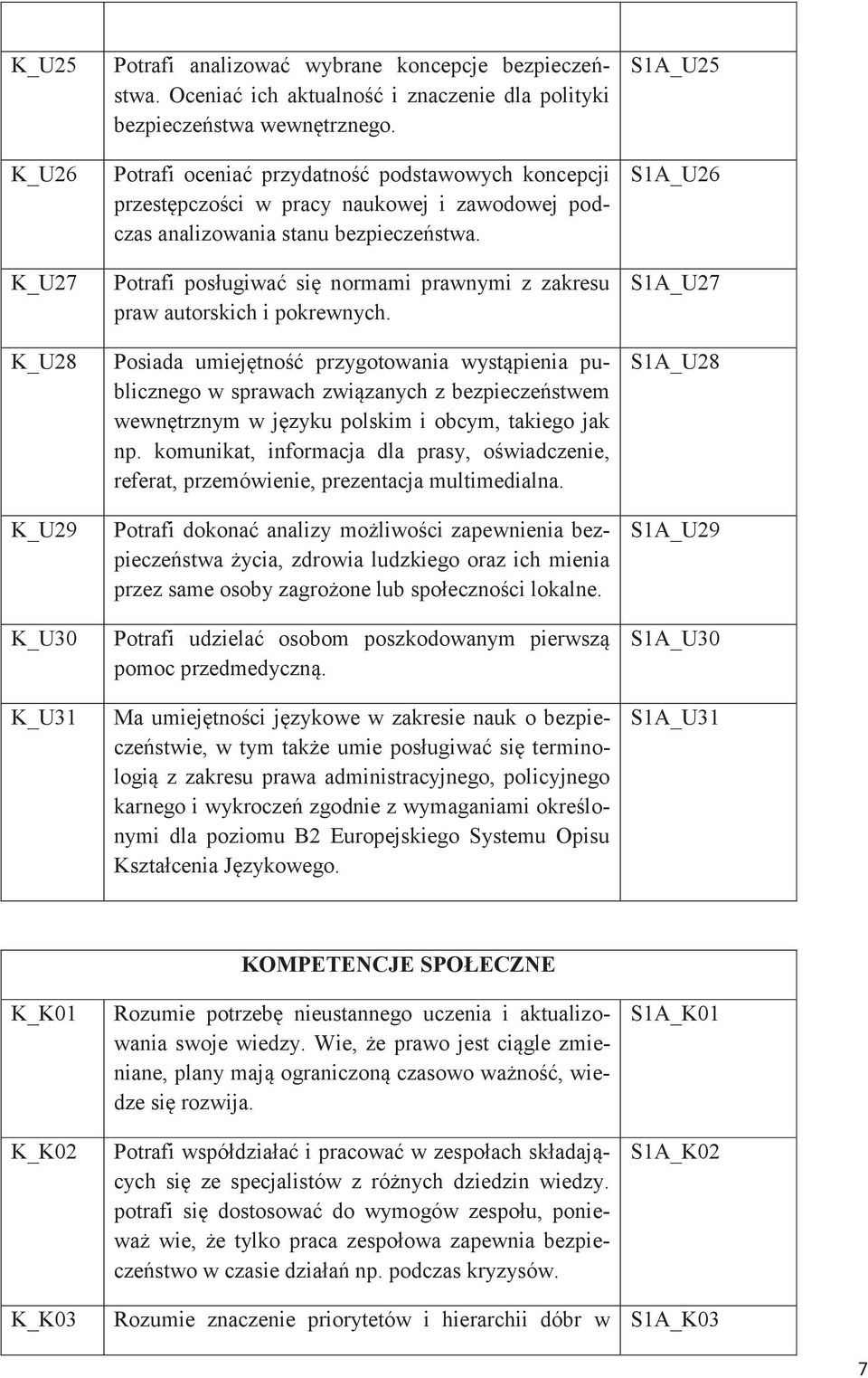 Potrafi posługiwać się normami prawnymi z zakresu praw autorskich i pokrewnych.