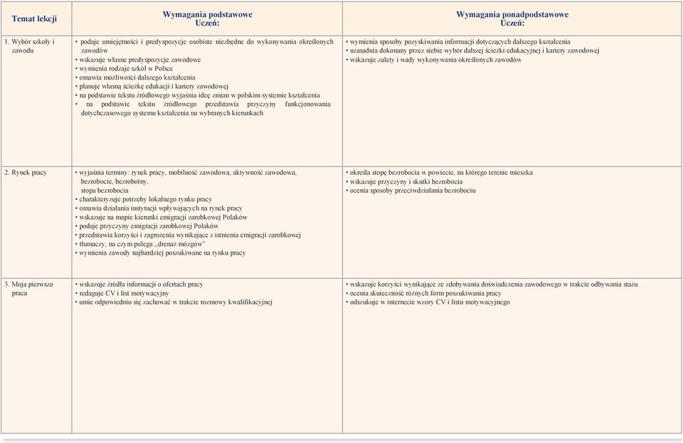 możliwości dalszego kształcenia planuje własną ścieżkę edukacji i kariery zawodowej na podstawie tekstu źródłowego wyjaśnia ideę zmian w polskim systemie kształcenia na podstawie tekstu źródłowego