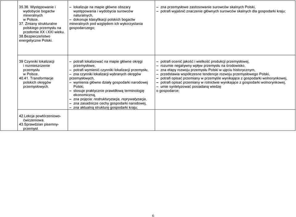 gospodarczego; zna przemysłowe zastosowanie surowców skalnych Polski, potrafi wyjaśnić znaczenie głównych surowców skalnych dla gospodarki kraju; 39 Czynniki lokalizacji i rozmieszczenie przemysłu 40.
