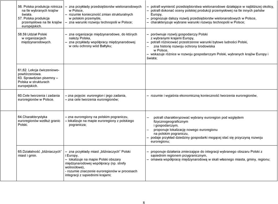 działające w najbliższej okolicy, potrafi dokonać oceny polskiej produkcji przemysłowej na tle innych państw Europy, prognozuje dalszy rozwój przedsiębiorstw wielonarodowych charakteryzuje wybrane