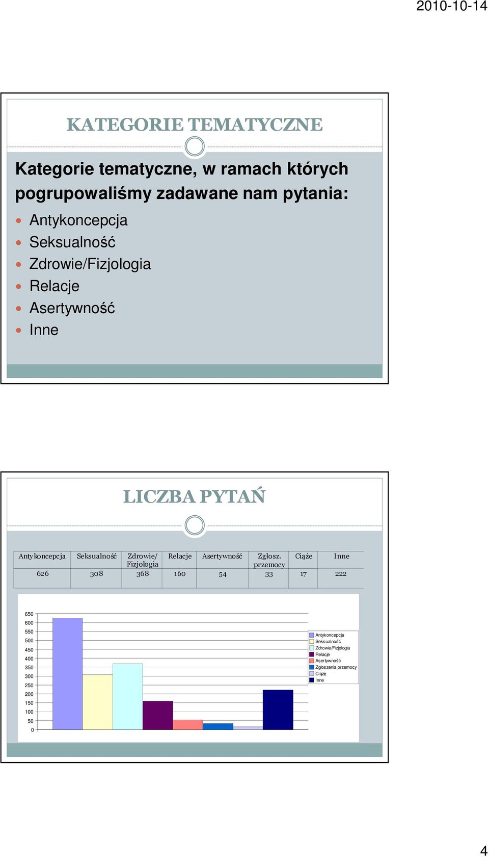 Asertywność Zgłosz.