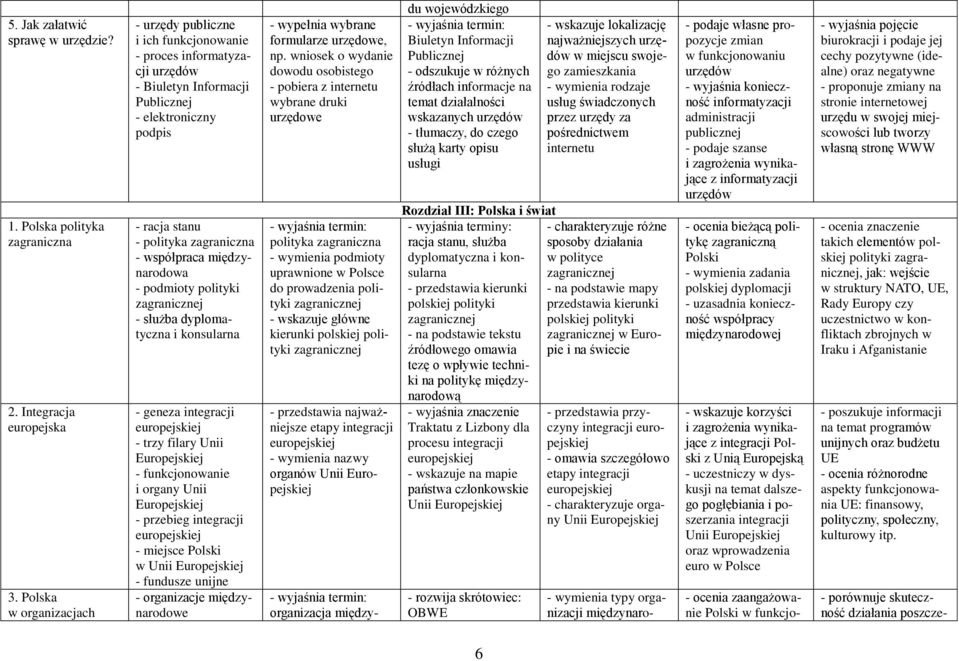 współpraca międzynarodowa - podmioty polityki zagranicznej - służba dyplomatyczna i konsularna - geneza integracji europejskiej - trzy filary Unii Europejskiej - funkcjonowanie i organy Unii