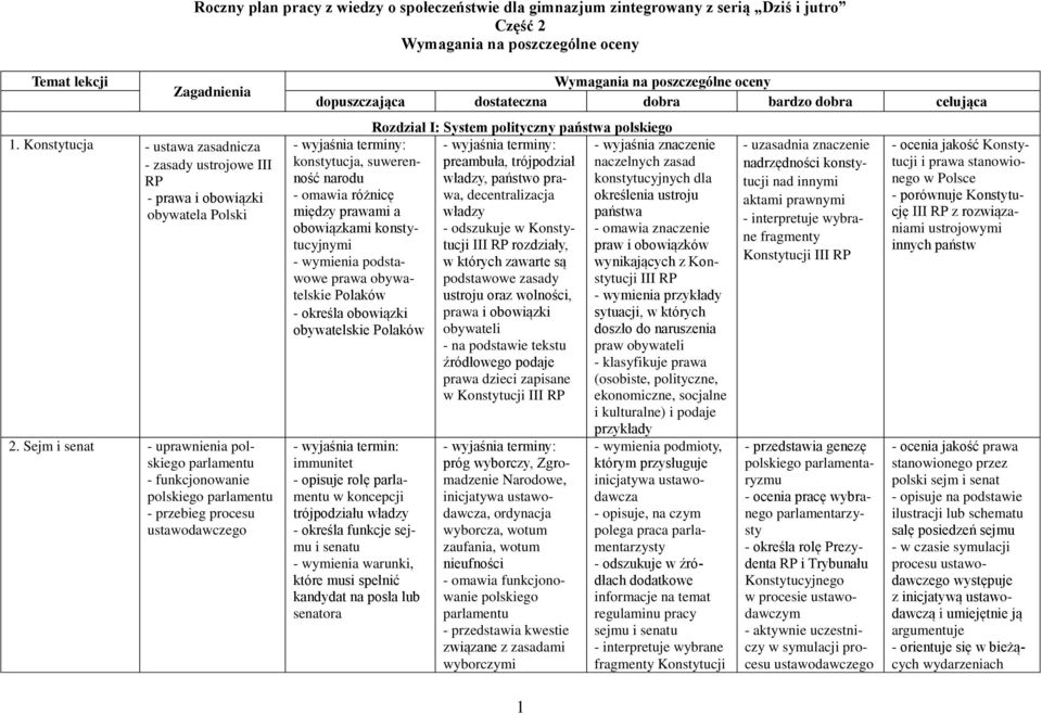 Sejm i senat - uprawnienia polskiego parlamentu - funkcjonowanie polskiego parlamentu - przebieg procesu ustawodawczego Wymagania na poszczególne oceny dopuszczająca dostateczna dobra bardzo dobra