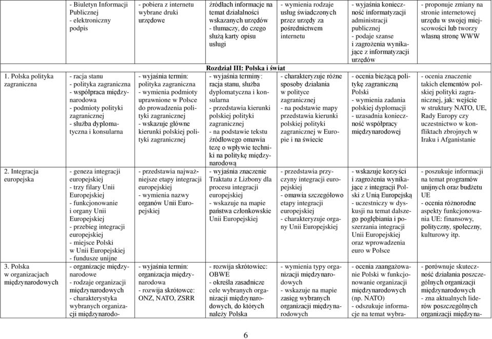 służba dyplomatyczna i konsularna - geneza integracji europejskiej - trzy filary Unii Europejskiej - funkcjonowanie i organy Unii Europejskiej - przebieg integracji europejskiej - miejsce Polski w