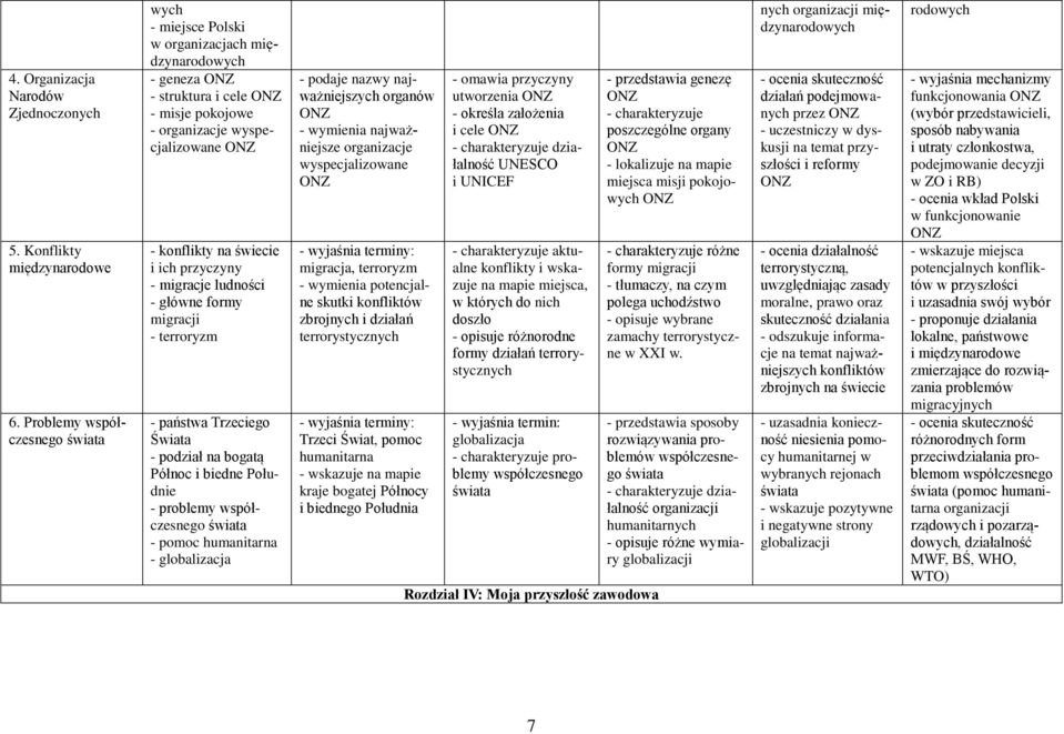 - migracje ludności - główne formy migracji - terroryzm - państwa Trzeciego Świata - podział na bogatą Północ i biedne Południe - problemy współczesnego świata - pomoc humanitarna - globalizacja -