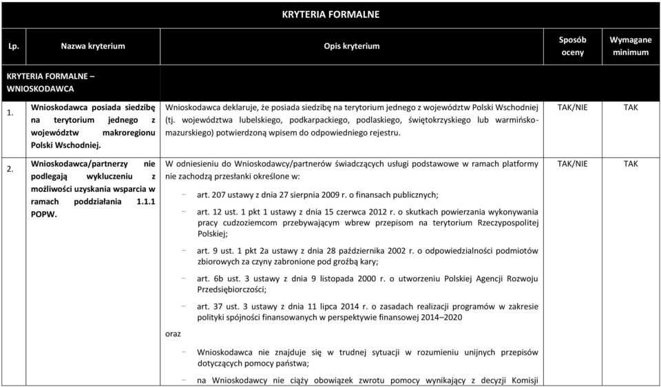 województwa lubelskiego, podkarpackiego, podlaskiego, świętokrzyskiego lub warmińskomazurskiego) potwierdzoną wpisem do odpowiedniego rejestru. /NIE 2.