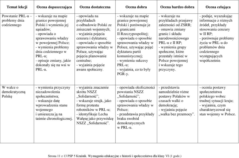 - opowiada na przykładach o odbudowie Polski ze zniszczeń wojennych; - wyjaśnia pojęcia cenzura i dyktatura; - opowiada o sposobie sprawowania władzy w Polsce, używając pojęcia planowanie centralne;