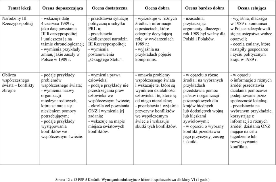 - wyszukuje w różnych źródłach informacje o postaciach, które odegrały decydującą rolę w wydarzeniach 1989 r.; - wyjaśnia na przykładach pojęcie kompromis.