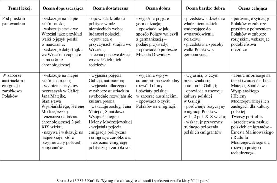 germanizacja; - opowiada, w jaki sposób Polacy walczyli z germanizacją podaje przykłady; - opowiada o proteście Michała Drzymały.