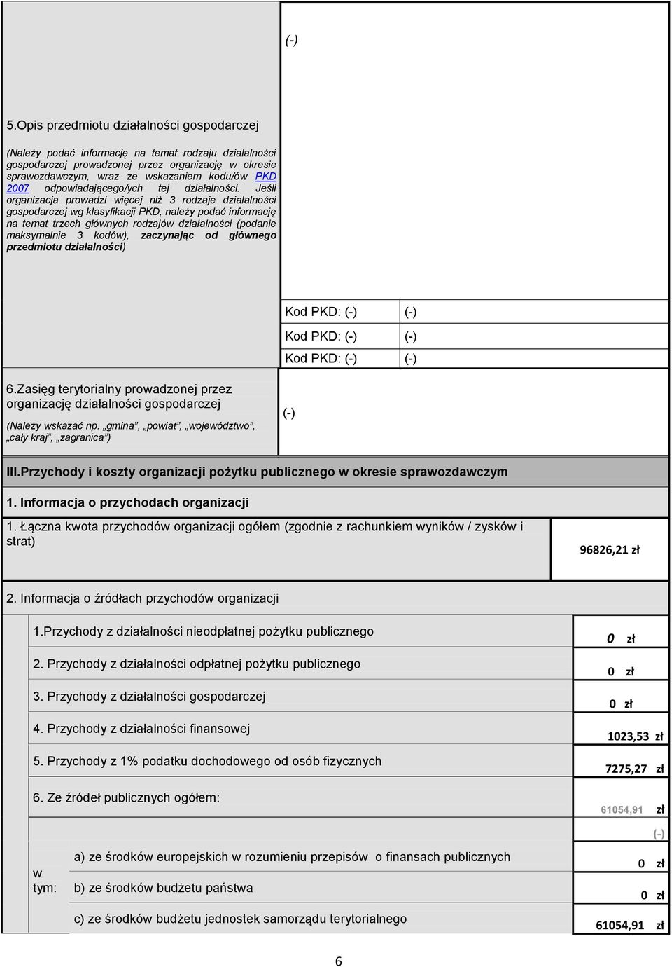 tej działalności.