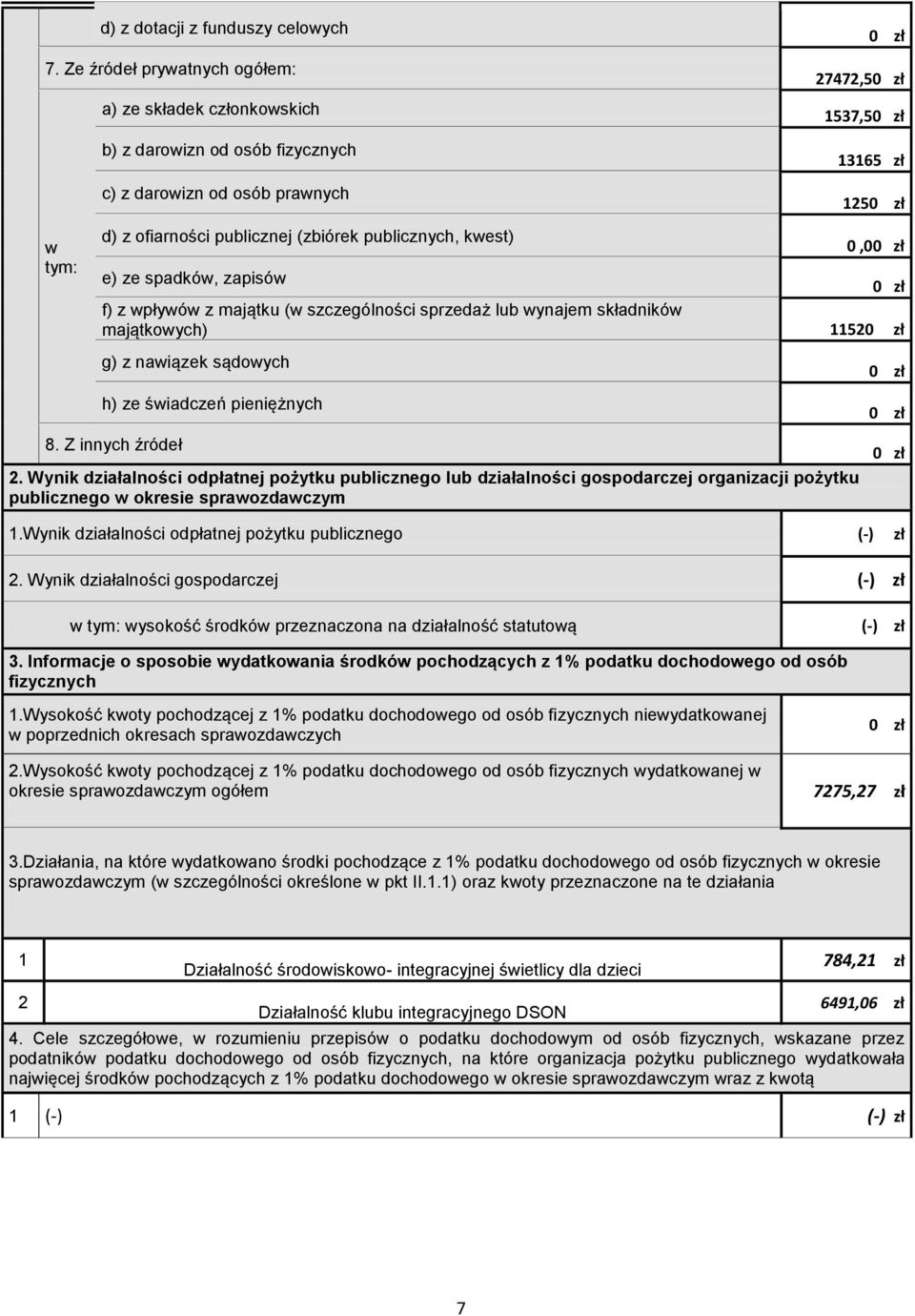 kest) 0,0 e) ze spadkó, zapisó f) z płyó z majątku ( szczególności sprzedaż lub ynajem składnikó majątkoych) 1152 g) z naiązek sądoych h) ze śiadczeń pieniężnych 8. Z innych źródeł 2.