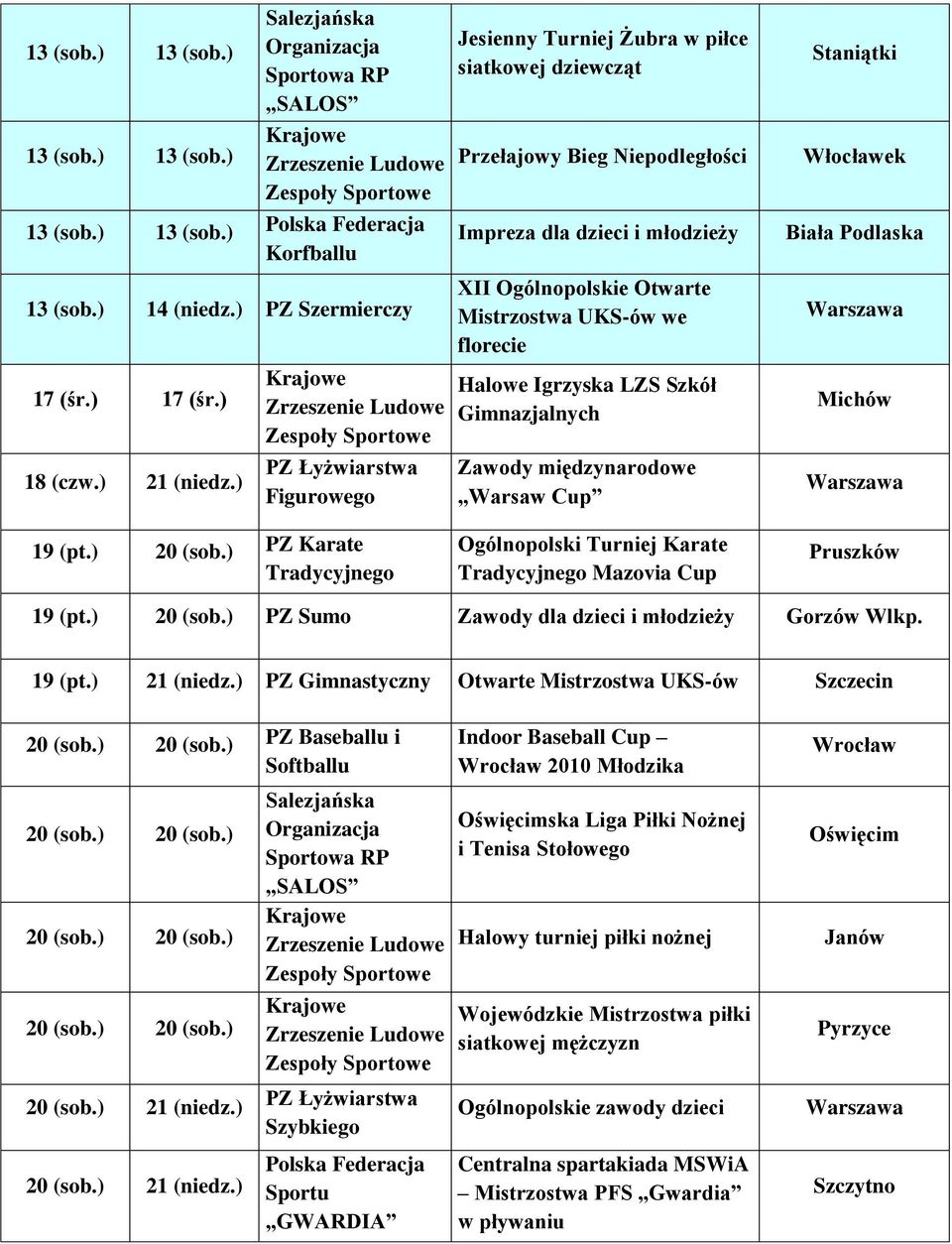 LZS Szkół Gimnazjalnych Zawody międzynarodowe Warsaw Cup Staniątki Włocławek Biała Podlaska Michów 19 (pt.) 20 (sob.