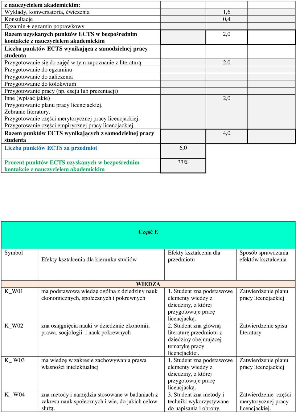 kolokwium Przygotowanie pracy (np. eseju lub prezentacji) Inne (wpisać jakie) 2,0 Przygotowanie planu pracy Zebranie literatury.