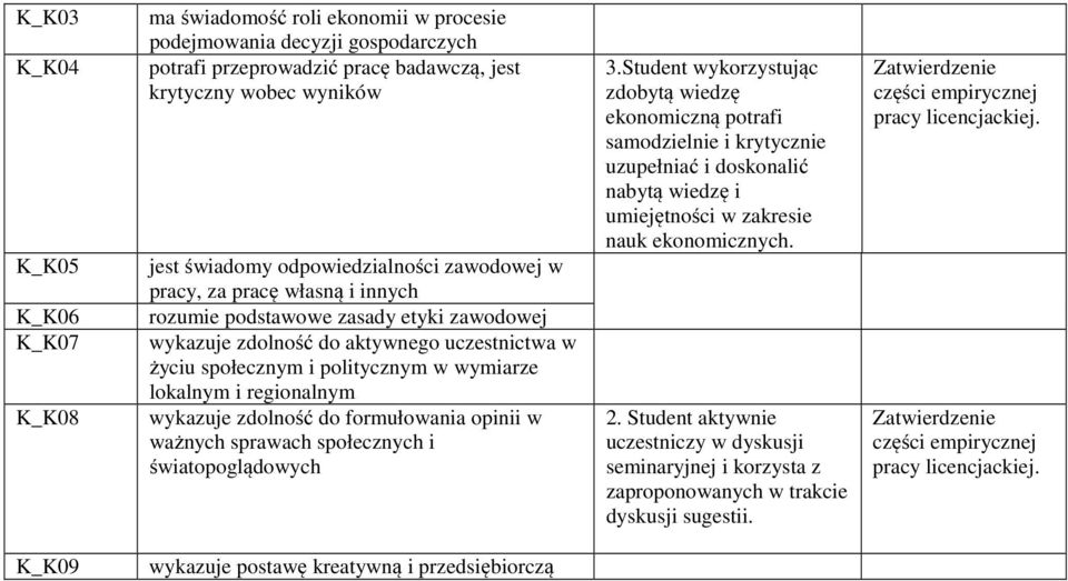 lokalnym i regionalnym wykazuje zdolność do formułowania opinii w ważnych sprawach społecznych i światopoglądowych 3.