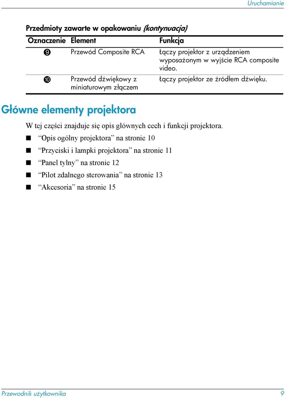 Główne elementy projektora W tej części znajduje się opis głównych cech i funkcji projektora.