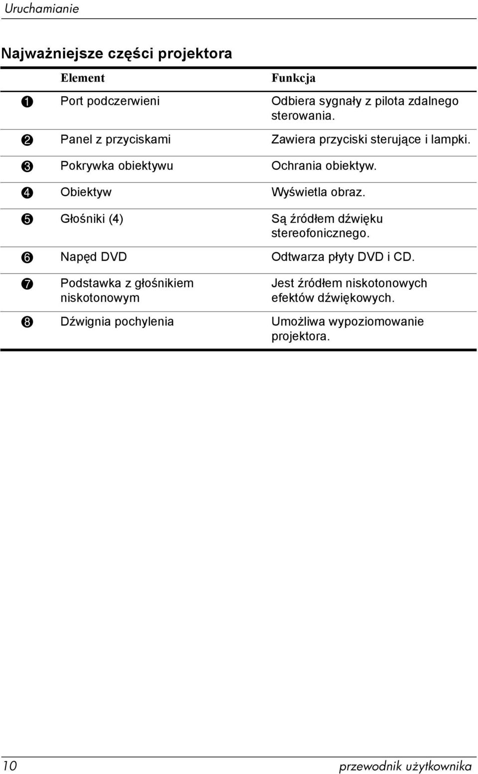 5 Głośniki (4) Są źródłem dźwięku stereofonicznego. 6 Napęd DVD Odtwarza płyty DVD i CD.