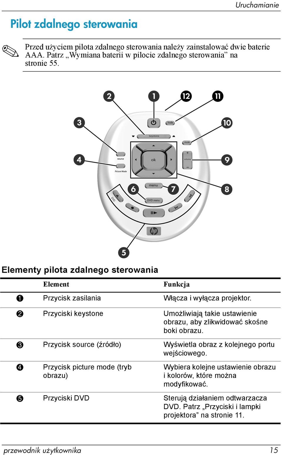 2 Przyciski keystone Umożliwiają takie ustawienie obrazu, aby zlikwidować skośne boki obrazu. 3 Przycisk source (źródło) Wyświetla obraz z kolejnego portu wejściowego.