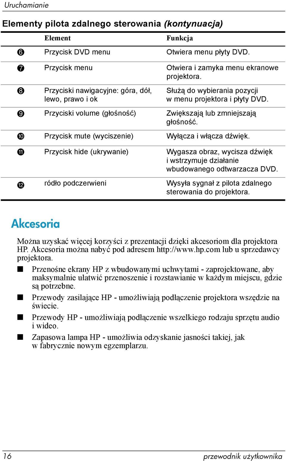 : Przycisk mute (wyciszenie) Wyłącza i włącza dźwięk. ; Przycisk hide (ukrywanie) Wygasza obraz, wycisza dźwięk i wstrzymuje działanie wbudowanego odtwarzacza DVD.
