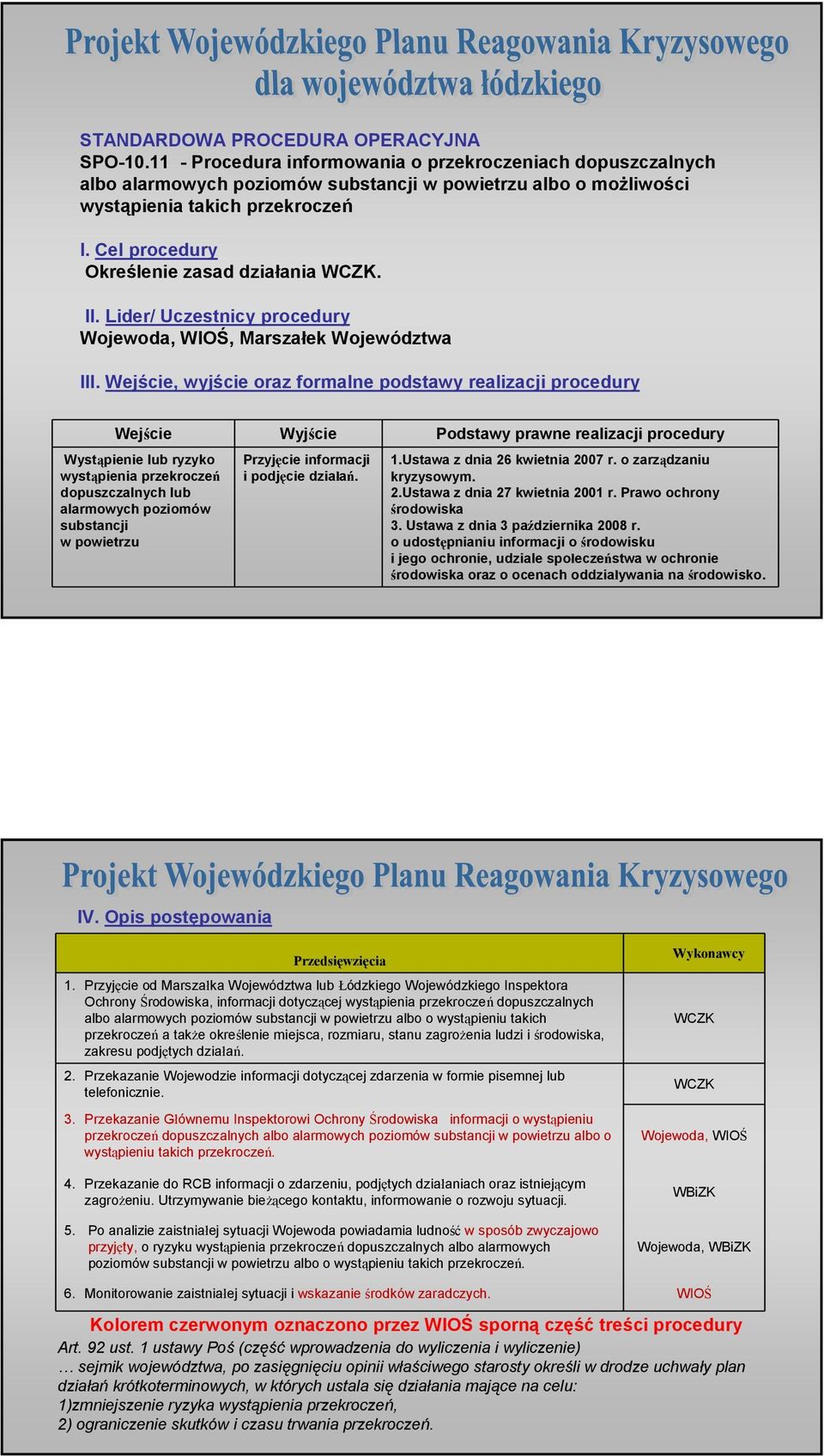 Wejście, wyjście oraz formalne podstawy realizacji procedury Wejście Wyjście Podstawy prawne realizacji procedury Wystąpienie lub ryzyko wystąpienia przekroczeń dopuszczalnych lub alarmowych poziomów