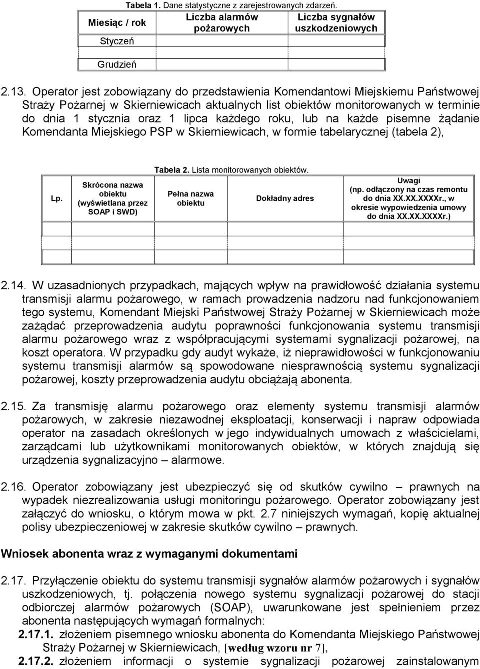 każdego roku, lub na każde pisemne żądanie Komendanta Miejskiego PSP w Skierniewicach, w formie tabelarycznej (tabela 2), Lp. Skrócona nazwa obiektu (wyświetlana przez SOAP i SWD) Tabela 2.