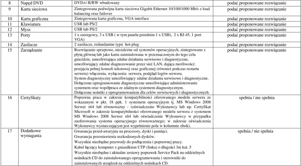 typu hot-plug 15 Zarządzanie Rozwiązanie sprzętowe, niezaleŝne od systemów operacyjnych, zintegrowane z płytą główną lub jako karta zainstalowana w przeznaczonym do tego celu gnieździe, umoŝliwiająca