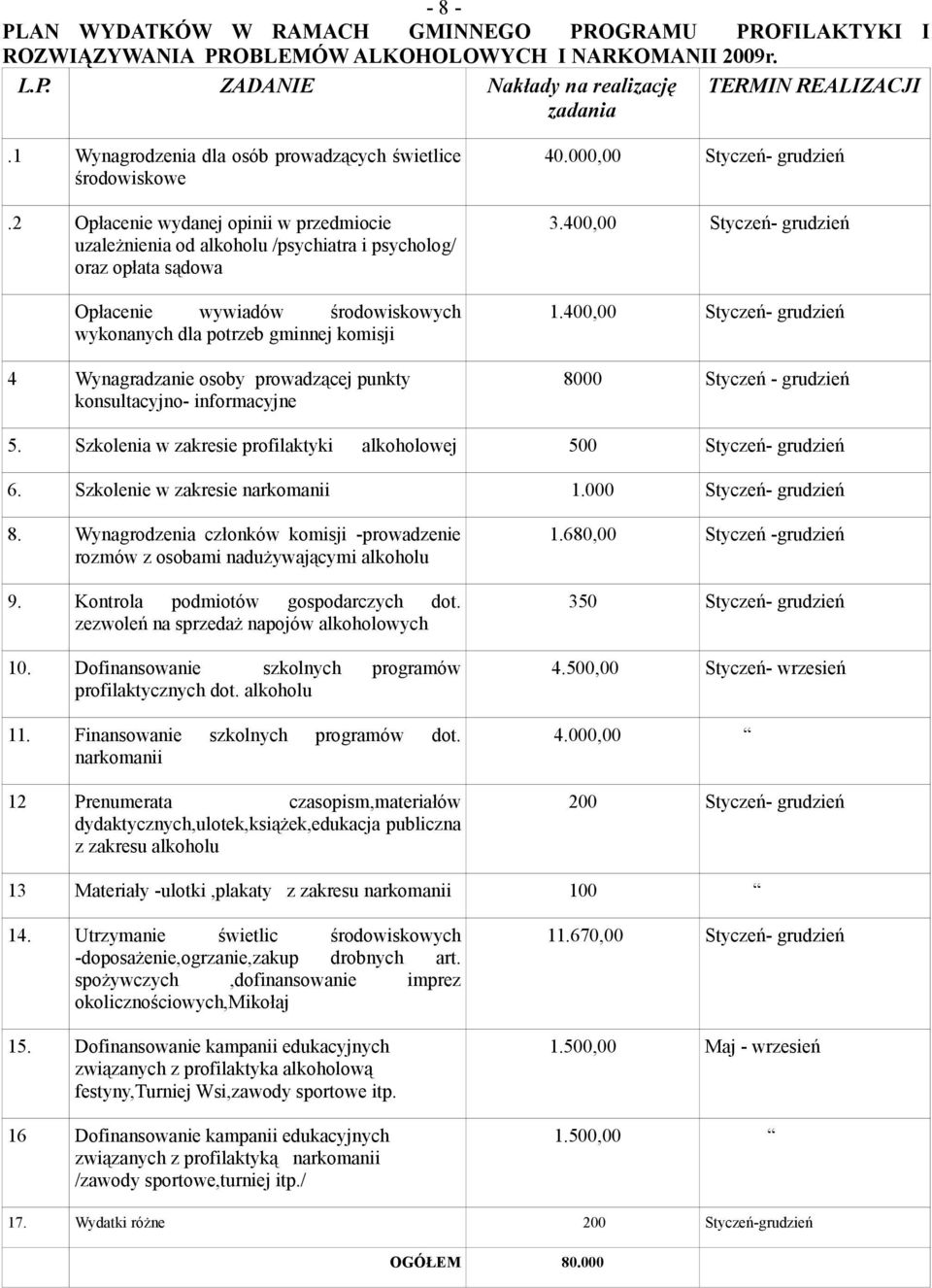 2 Opłacenie wydanej opinii w przedmiocie uzależnienia od alkoholu /psychiatra i psycholog/ oraz opłata sądowa Opłacenie wywiadów środowiskowych wykonanych dla potrzeb gminnej komisji 4 Wynagradzanie