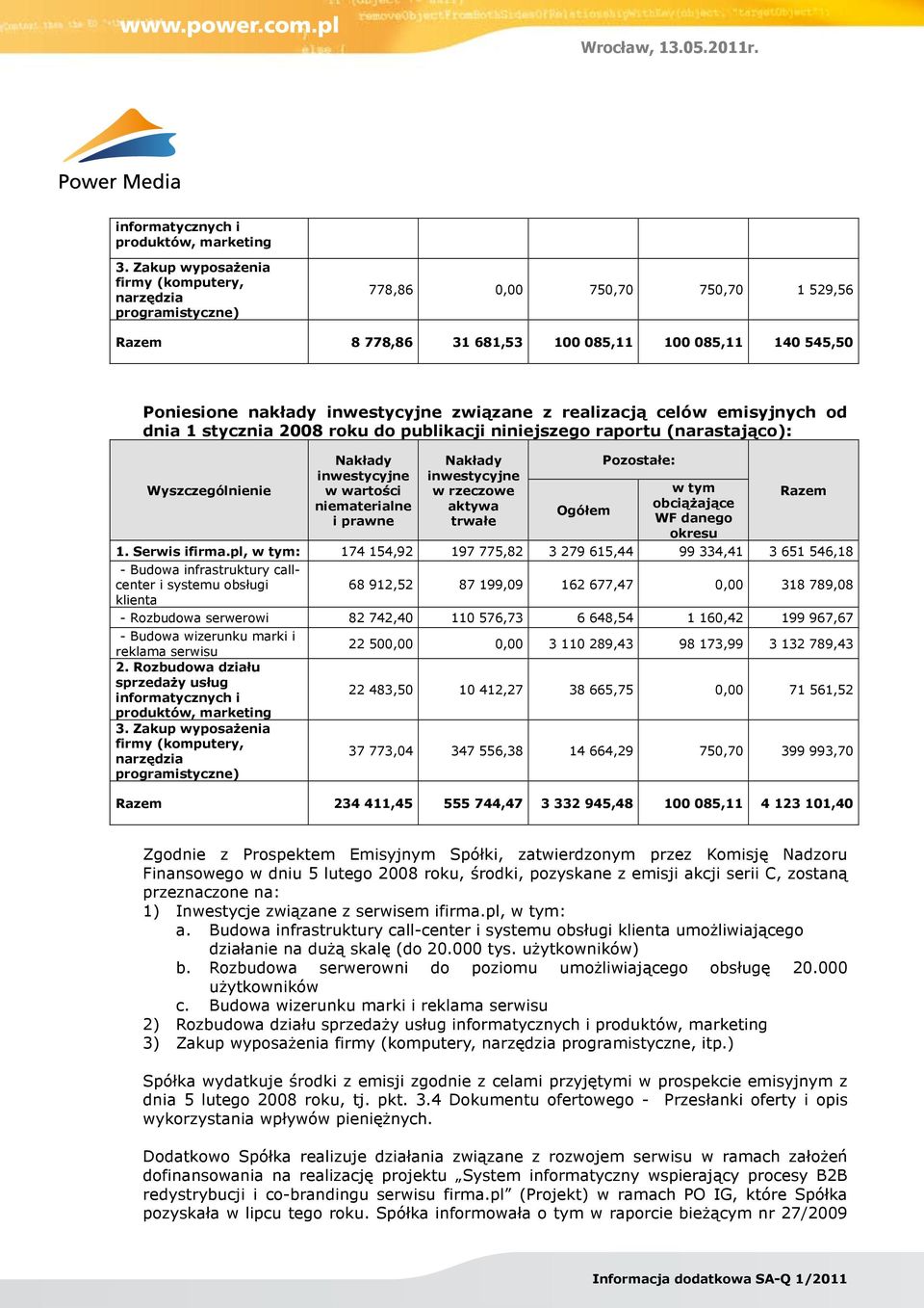 realizacją celów emisyjnych od dnia 1 stycznia 2008 roku do publikacji niniejszego raportu (narastająco): Wyszczególnienie Nakłady inwestycyjne w wartości niematerialne i prawne Nakłady inwestycyjne