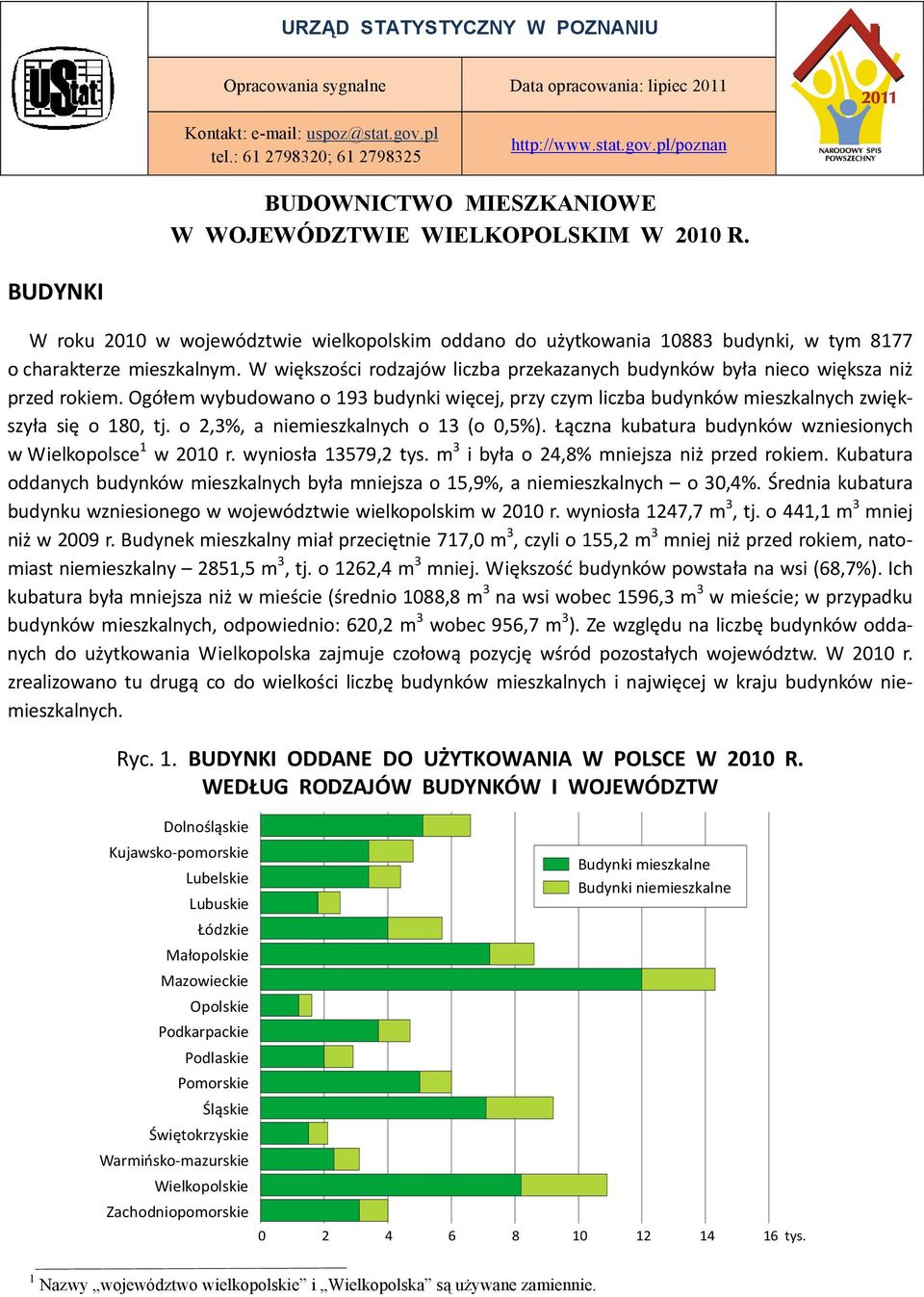 W większości rodzajów liczba przekazanych budynków była nieco większa niż przed rokiem. Ogółem wybudowano o 193 budynki więcej, przy czym liczba budynków mieszkalnych zwiększyła się o 180, tj.