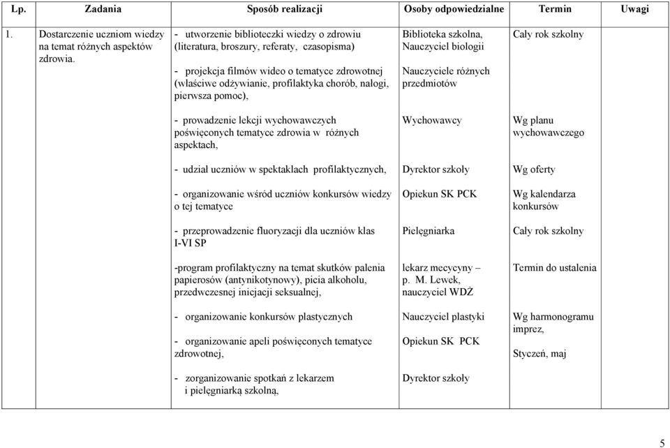 pomoc), Biblioteka szkolna, Nauczyciel biologii Nauczyciele różnych przedmiotów Cały rok szkolny - prowadzenie lekcji wychowawczych poświęconych tematyce zdrowia w różnych aspektach, Wg planu